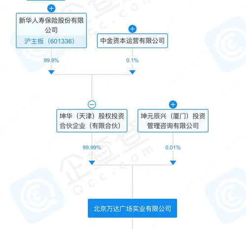 萬達廣場再售總部，商務信息咨詢業務何去何從